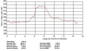 Bietenhausen-Starzeltal-Pro