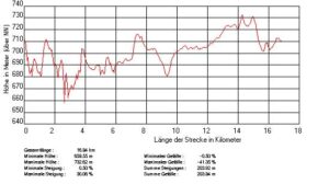 Erkenbrechtsweiler-Wander-P