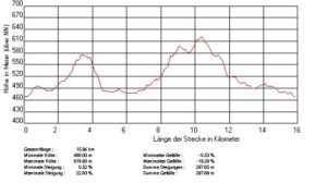 Gruol-Klosterwanderung-Prof
