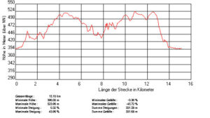 Haigerloch-Wanderung-Profil