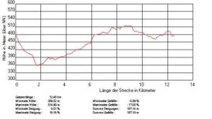 Hohen-Entringen_Profil