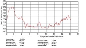 Lauter-Donautal-Wandertour-