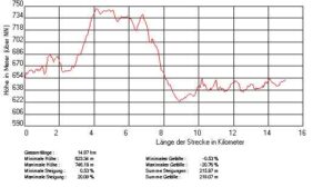 Marbach-Grafeneck-Profil