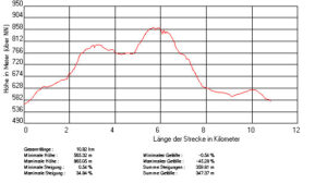 Oeschingen-Orchideen-Profil