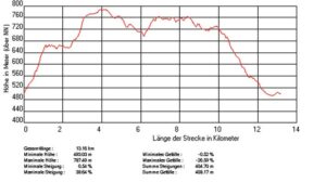 Unterhausen-Stahleck-Wander